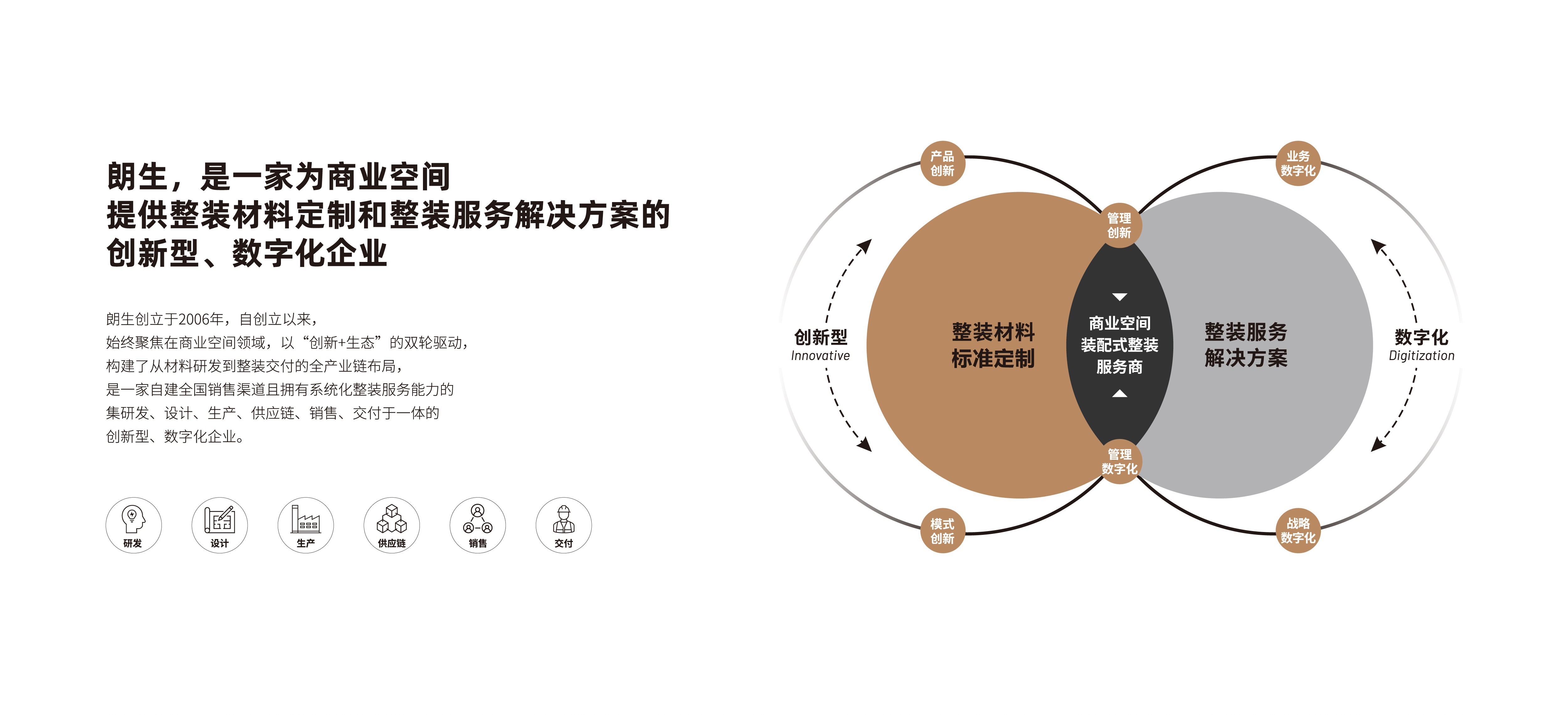 朗生 商业空间装配式整装服务商